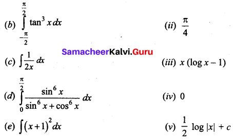 Samacheer Kalvi 12th Business Maths Solutions Chapter 2 Integral Calculus I Additional Problems 9