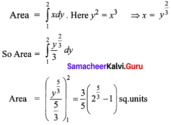 Samacheer Kalvi 12th Business Maths Solutions Chapter 3 Integral Calculus II Additional Problems II Q1.1