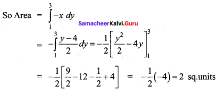 Samacheer Kalvi 12th Business Maths Solutions Chapter 3 Integral Calculus II Ex 3.1 Q2.1