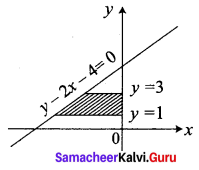 Samacheer Kalvi 12th Business Maths Solutions Chapter 3 Integral Calculus II Ex 3.1 Q2