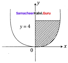 Samacheer Kalvi 12th Business Maths Solutions Chapter 3 Integral Calculus II Ex 3.1 Q6