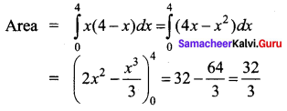 Samacheer Kalvi 12th Business Maths Solutions Chapter 3 Integral Calculus II Ex 3.4 Q1