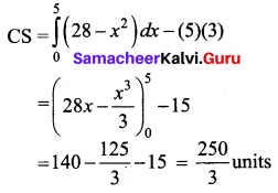 Samacheer Kalvi 12th Business Maths Solutions Chapter 3 Integral Calculus II Ex 3.4 Q13
