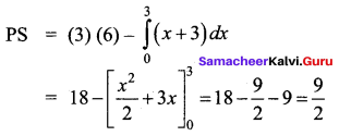 Samacheer Kalvi 12th Business Maths Solutions Chapter 3 Integral Calculus II Ex 3.4 Q16