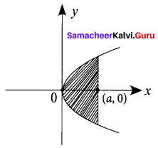 Samacheer Kalvi 12th Business Maths Solutions Chapter 3 Integral Calculus II Ex 3.4 Q24