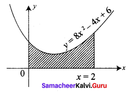 Samacheer Kalvi 12th Business Maths Solutions Chapter 3 Integral Calculus II Miscellaneous Problems Q9