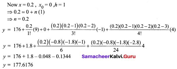 Samacheer Kalvi 12th Business Maths Solutions Chapter 5 Numerical Methods Additional Problems III Q2.2