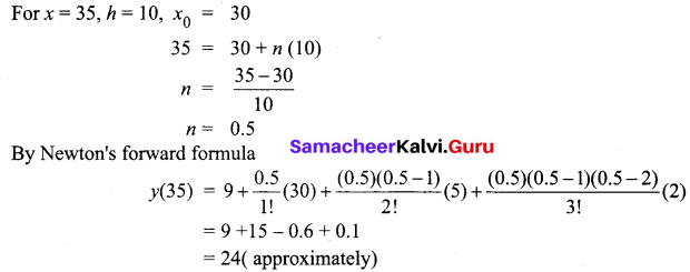 Samacheer Kalvi 12th Business Maths Solutions Chapter 5 Numerical Methods Additional Problems III Q3.2