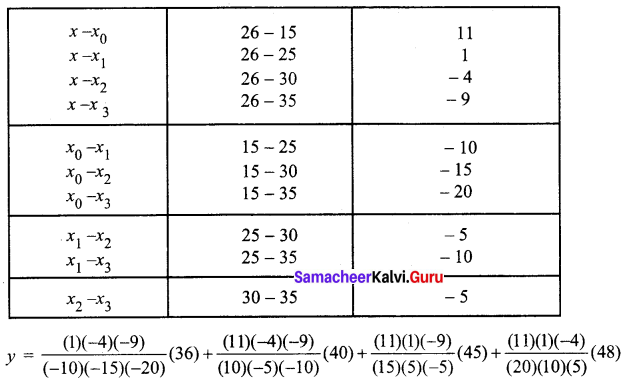 Samacheer Kalvi 12th Business Maths Solutions Chapter 5 Numerical Methods Ex 5.2 Q10.2