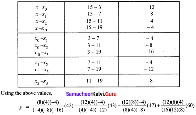 Samacheer Kalvi 12th Business Maths Solutions Chapter 5 Numerical Methods Ex 5.2 Q12.2