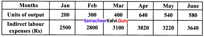 Samacheer Kalvi 12th Business Maths Solutions Chapter 5 Numerical Methods Ex 5.2 Q2