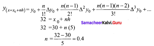 Samacheer Kalvi 12th Business Maths Solutions Chapter 5 Numerical Methods Ex 5.2 Q6.1