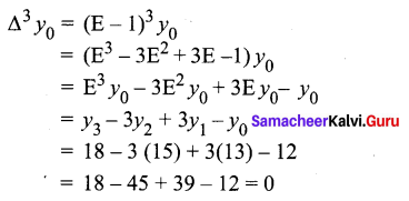 Samacheer Kalvi 12th Business Maths Solutions Chapter 5 Numerical Methods Ex 5.3 Q14.1