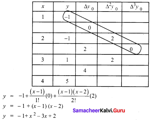 Samacheer Kalvi 12th Business Maths Solutions Chapter 5 Numerical Methods Miscellaneous Problems Q3.2