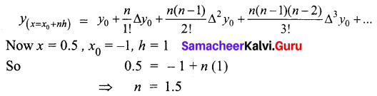 Samacheer Kalvi 12th Business Maths Solutions Chapter 5 Numerical Methods Miscellaneous Problems Q5.1