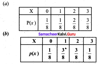 Samacheer Kalvi 12th Business Maths Solutions Chapter 6 Random Variable and Mathematical Expectation Additional Problems I Q1