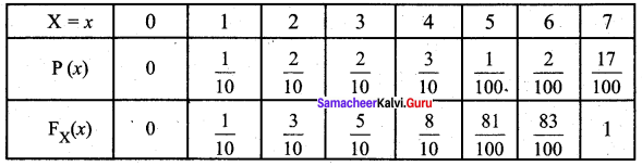 Samacheer Kalvi 12th Business Maths Solutions Chapter 6 Random Variable and Mathematical Expectation Ex 6.1 14