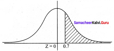 Samacheer Kalvi 12th Business Maths Solutions Chapter 7 Probability Distributions Ex 7.3 Q10