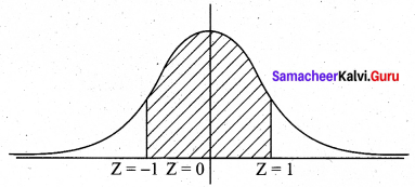 Samacheer Kalvi 12th Business Maths Solutions Chapter 7 Probability Distributions Ex 7.3 Q8.2