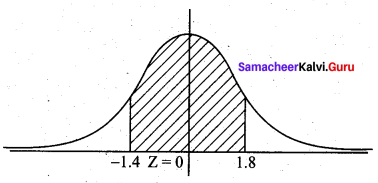 Samacheer Kalvi 12th Business Maths Solutions Chapter 7 Probability Distributions Ex 7.4 Q17