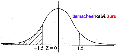 Samacheer Kalvi 12th Business Maths Solutions Chapter 7 Probability Distributions Ex 7.4 Q18