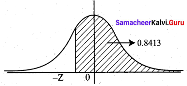 Samacheer Kalvi 12th Business Maths Solutions Chapter 7 Probability Distributions Ex 7.4 Q24