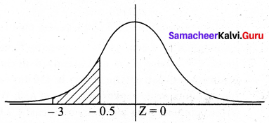 Samacheer Kalvi 12th Business Maths Solutions Chapter 7 Probability Distributions Ex 7.4 Q3