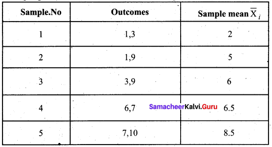 Samacheer Kalvi 12th Business Maths Solutions Chapter 8 Sampling Techniques and Statistical Inference Ex 8.1 Q5