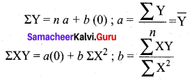 Samacheer Kalvi 12th Business Maths Solutions Chapter 9 Applied Statistics Ex 9.1 Q10
