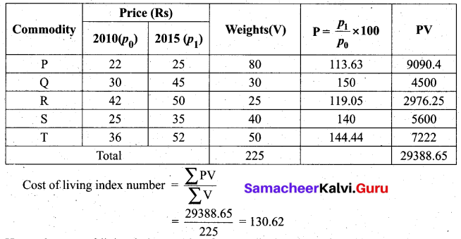 Samacheer Kalvi 12th Business Maths Solutions Chapter 9 Applied Statistics Ex 9.2 38