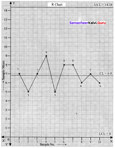 Samacheer Kalvi 12th Business Maths Solutions Chapter 9 Applied Statistics Ex 9.3 14