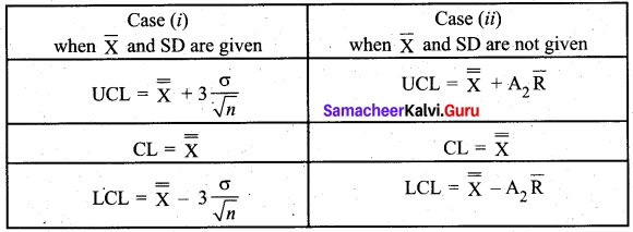 Samacheer Kalvi 12th Business Maths Solutions Chapter 9 Applied Statistics Ex 9.3 2
