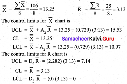 Samacheer Kalvi 12th Business Maths Solutions Chapter 9 Applied Statistics Ex 9.3 274