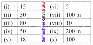 Samacheer Kalvi 6th Maths Solutions Term 2 Chapter 2 Measurements Ex 2.3 Q5.1