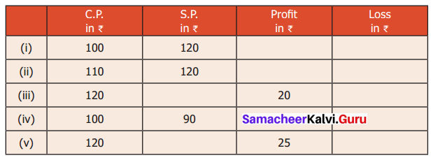 Samacheer Kalvi 6th Maths Solutions Term 2 Chapter 3 Bill, Profit and Loss Ex 3.1 Q3