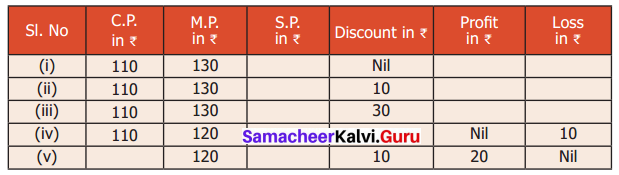Samacheer Kalvi 6th Maths Solutions Term 2 Chapter 3 Bill, Profit and Loss Ex 3.1 Q4