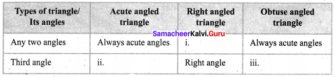 Samacheer Kalvi 6th Maths Solutions Term 2 Chapter 4 Geometry Ex 4.3 Q13.1