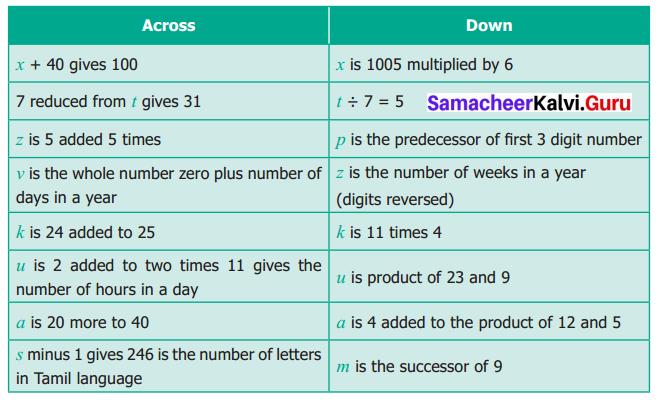 Samacheer Kalvi 6th Maths Term 1 Chapter 2 Introduction to Algebra Ex 2.3 Q7.1