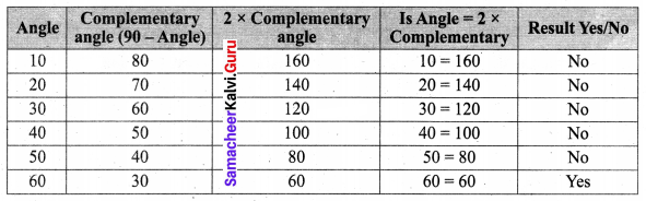 Samacheer Kalvi 6th Maths Term 1 Chapter 4 Geometry Ex 4.4 Q12