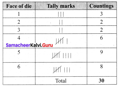 Samacheer Kalvi 6th Maths Term 1 Chapter 5 Statistics Ex 5.1 Q2.1