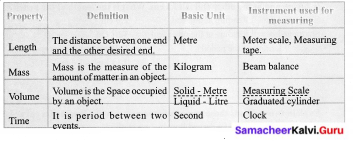Samacheer Kalvi 6th Science Solutions Term 1 Chapter 1 Measurements 7