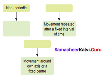 Samacheer Kalvi 6th Science Solutions Term 1 Chapter 2 Force and Motion 4