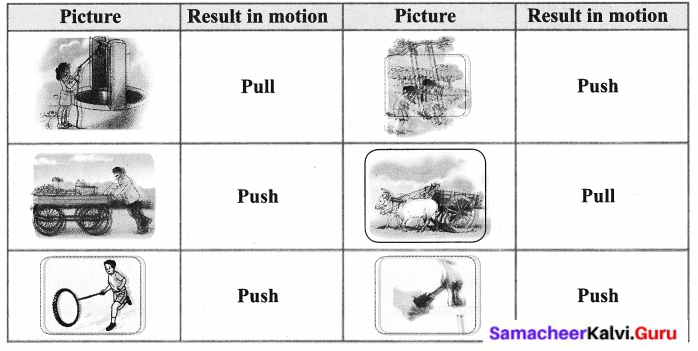 Samacheer Kalvi 6th Science Solutions Term 1 Chapter 2 Force and Motion 9