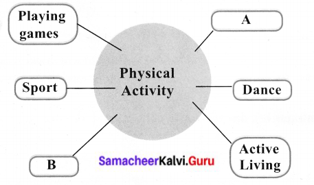 Samacheer Kalvi 6th Science Solutions Term 1 Chapter 6 Health and Hygiene 11