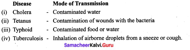 Samacheer Kalvi 6th Science Solutions Term 1 Chapter 6 Health and Hygiene 12