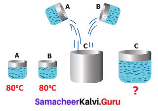 Samacheer Kalvi 6th Science Solutions Term 2 Chapter 1 Heat 3