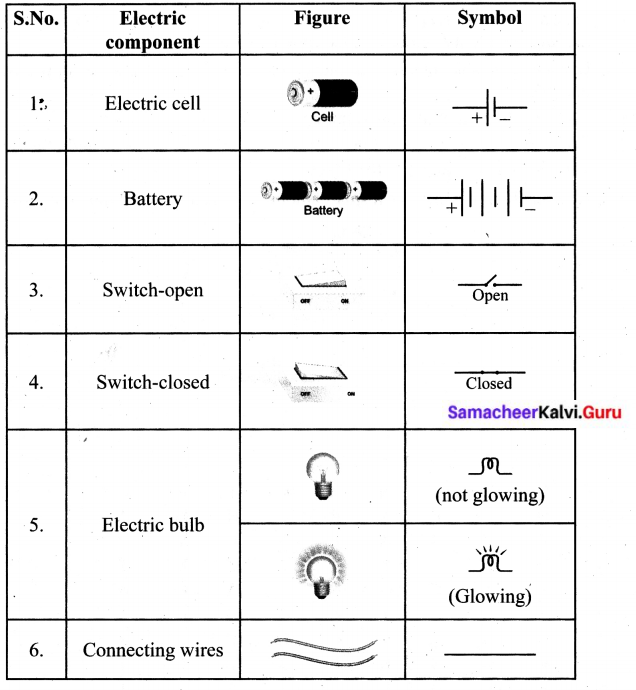 Samacheer Kalvi 6th Science Solutions Term 2 Chapter 2 Electricity 12