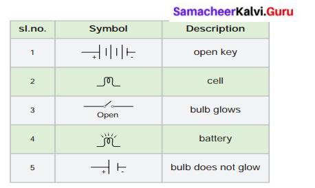 Samacheer Kalvi 6th Science Solutions Term 2 Chapter 2 Electricity 5