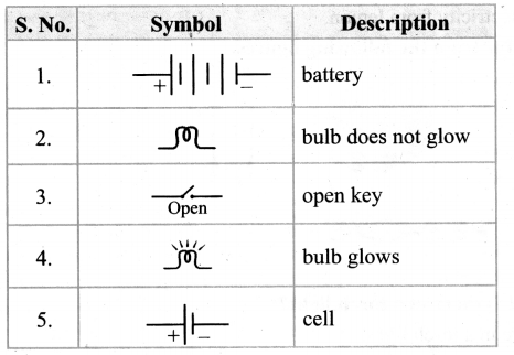 Samacheer Kalvi 6th Science Solutions Term 2 Chapter 2 Electricity 6