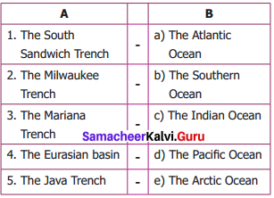 Samacheer Kalvi 6th Social Science Geography Solutions Term 1 Chapter 2 Land And Oceans image - 1